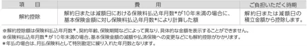 「アクサ生命、『ユニット・リンク』シリーズへ新特約を追加し保障機能を強化 「３大疾病保険料払込免除特約（25）」と「３大疾病一時金特約（25）」の発売、取扱年齢範囲の拡大、運用関係費の引き下げを実施」の画像