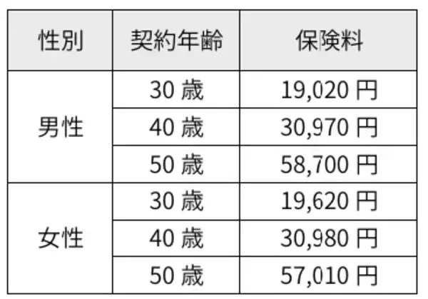 「アクサ生命、『ユニット・リンク』シリーズへ新特約を追加し保障機能を強化 「３大疾病保険料払込免除特約（25）」と「３大疾病一時金特約（25）」の発売、取扱年齢範囲の拡大、運用関係費の引き下げを実施」の画像