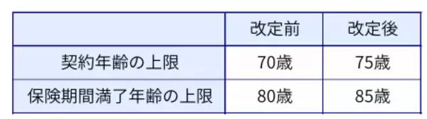 「アクサ生命、『ユニット・リンク』シリーズへ新特約を追加し保障機能を強化 「３大疾病保険料払込免除特約（25）」と「３大疾病一時金特約（25）」の発売、取扱年齢範囲の拡大、運用関係費の引き下げを実施」の画像
