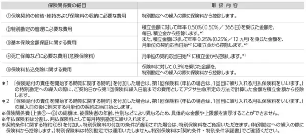 「アクサ生命、『ユニット・リンク』シリーズへ新特約を追加し保障機能を強化 「３大疾病保険料払込免除特約（25）」と「３大疾病一時金特約（25）」の発売、取扱年齢範囲の拡大、運用関係費の引き下げを実施」の画像