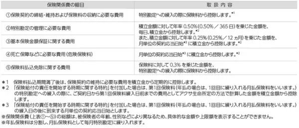 「アクサ生命、『ユニット・リンク』シリーズへ新特約を追加し保障機能を強化 「３大疾病保険料払込免除特約（25）」と「３大疾病一時金特約（25）」の発売、取扱年齢範囲の拡大、運用関係費の引き下げを実施」の画像