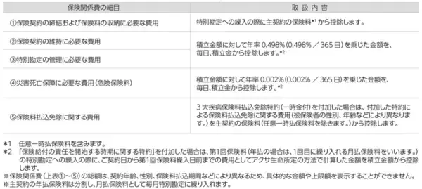 「アクサ生命、『ユニット・リンク』シリーズへ新特約を追加し保障機能を強化 「３大疾病保険料払込免除特約（25）」と「３大疾病一時金特約（25）」の発売、取扱年齢範囲の拡大、運用関係費の引き下げを実施」の画像