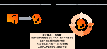 PwC Japan、シンギュラリティ時代のAIリスクガバナンスアーキテクチャの研究開発・検証を開始