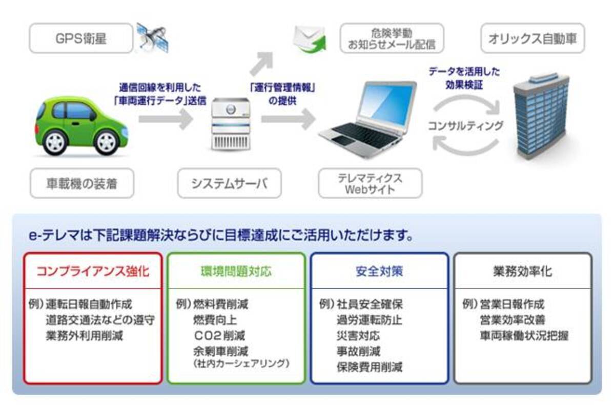 オリックス自動車 自治体の公用車に オリックス テレマティクス サービス を導入 15年7月29日 エキサイトニュース