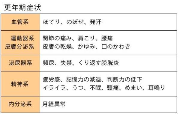 ほてり 冷え 軽うつ 更年期の症状とは 15年10月28日 エキサイトニュース