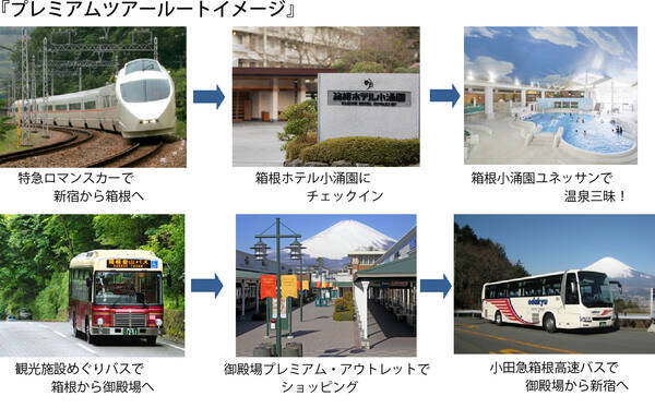 東京 神奈川 静岡の3県を結ぶ プレミアムツアールート 広域観光周遊プラン 新宿 箱根 御殿場 新宿 を販売開始 17年1月24日 エキサイトニュース
