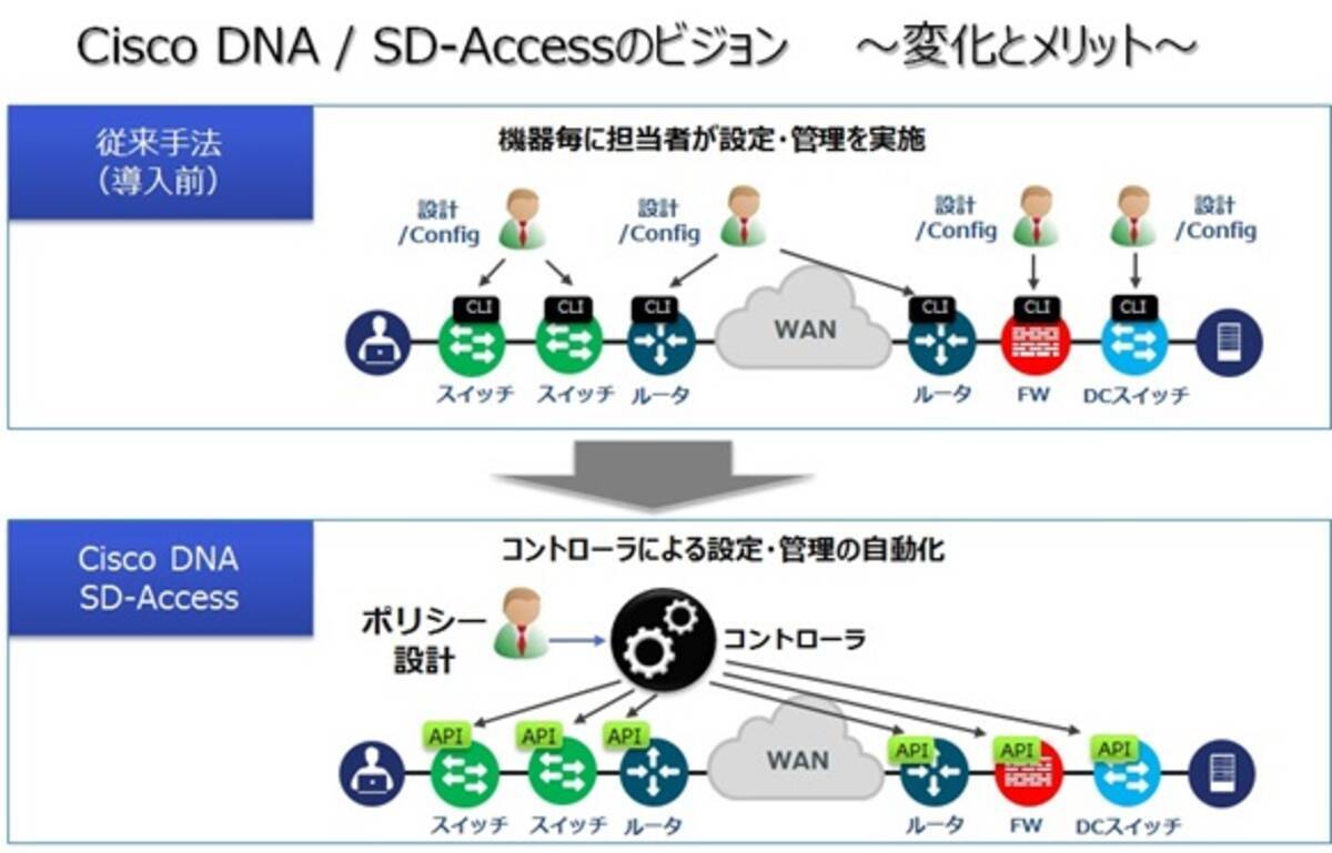 エキサイト