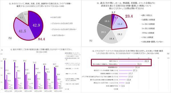 オリンピック1000日前 を迎える今 本当に考えるべきは何か 2020年はビッグチャンス 芸術文化を社会のエンジンに 2017年10月13日 エキサイトニュース