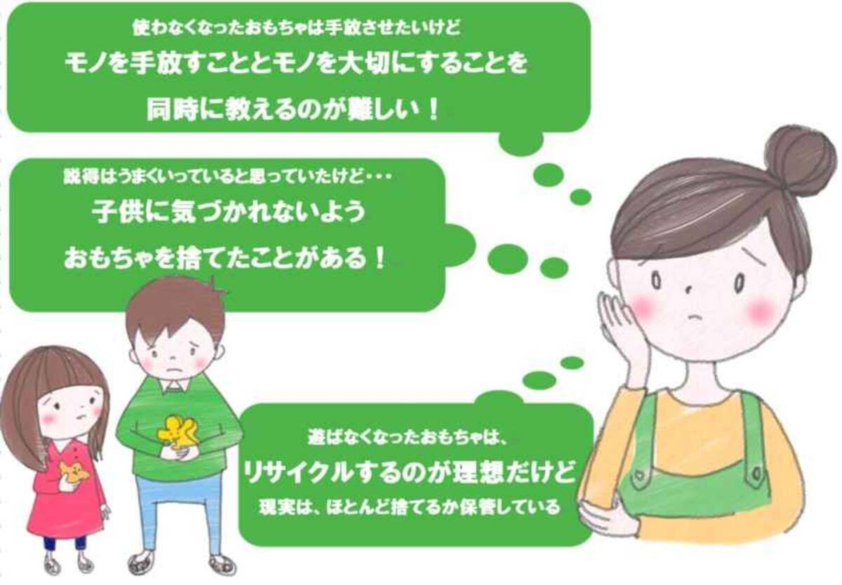 日本マクドナルドが 子供が遊ばなくなったおもちゃ に関して全国の母親にリサーチ 子供のおもちゃお片づけに関する母親意識調査 18年2月21日 エキサイトニュース