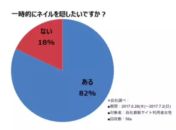 「塗って隠して、お湯で簡単オフ！急なシーンでも、派手ネイル速攻チェンジ-「DAILY NAILLY 1Dayネイル隠し」2018年4月１3日（金）発売-」の画像