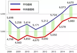 ヒト試験による血糖値上昇に関する新たな研究結果 １ 野菜 果実ミックスジュースを食前に飲むことが 食後血糖値上昇の抑制に効果的２ 野菜ジュースに含まれる糖は 砂糖よりも穏やかに吸収される 18年5月11日 エキサイトニュース