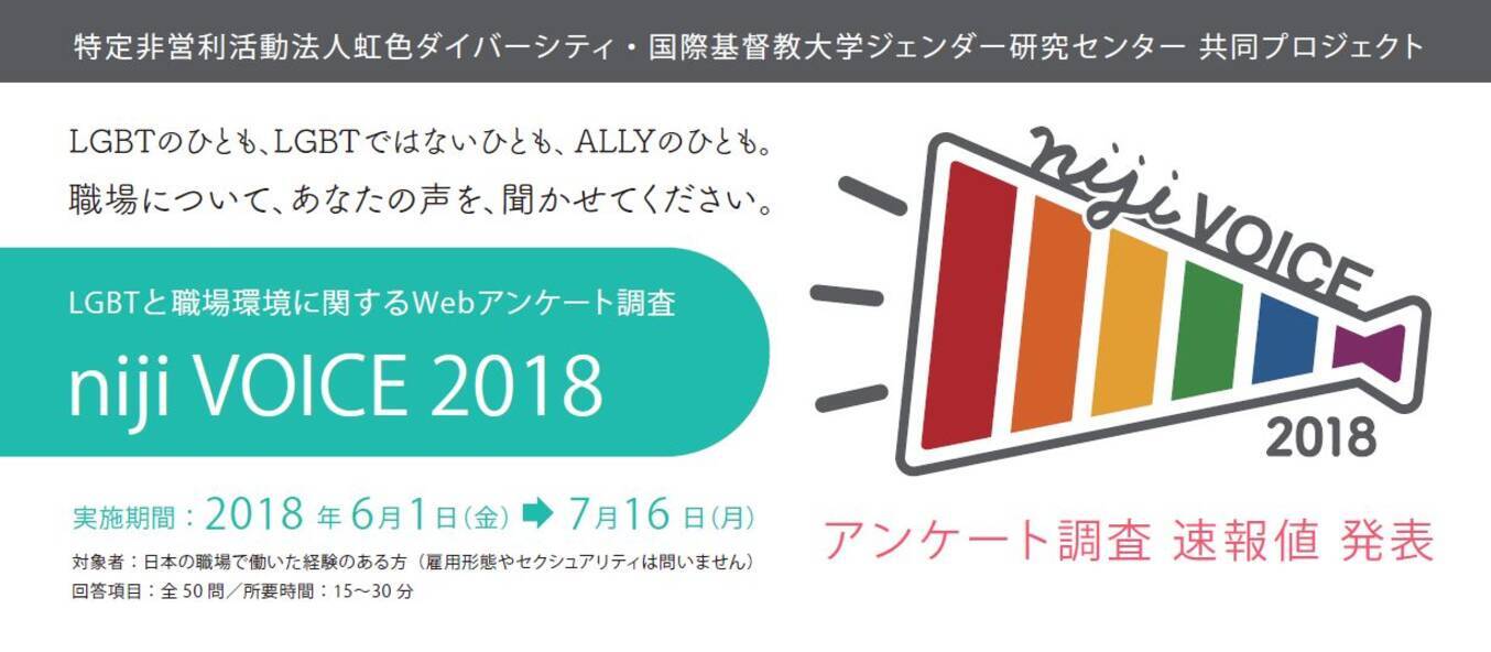 職場でlgbt施策が何も行われていない と回答したlgbtは71 2 Lgbt 約1 600人に調査を実施職場などでの差別やストレスの実態が明らかに 18年9月10日 エキサイトニュース