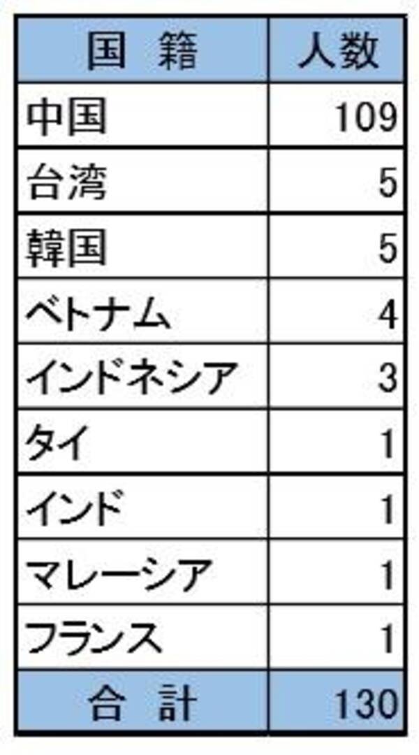 追手門学院大学が留学生の日本での就職活動をサポート 12月19日に大阪外国人雇用サービスセンターを訪問 18年12月11日 エキサイトニュース