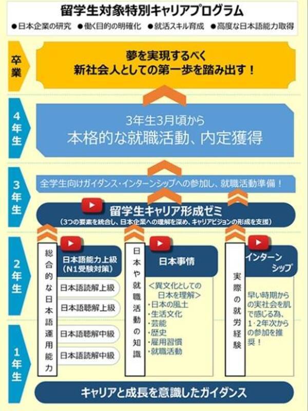 追手門学院大学が留学生の日本での就職活動をサポート 12月19日に大阪外国人雇用サービスセンターを訪問 18年12月11日 エキサイトニュース