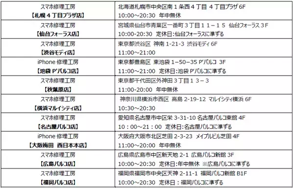 「オッポジャパン 実店舗でのアフターサービスを2019年1月7日より開始」の画像