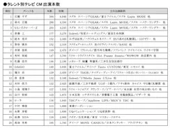 ｅｃｃジュニア新tv Cm 19年1月5日 エキサイトニュース