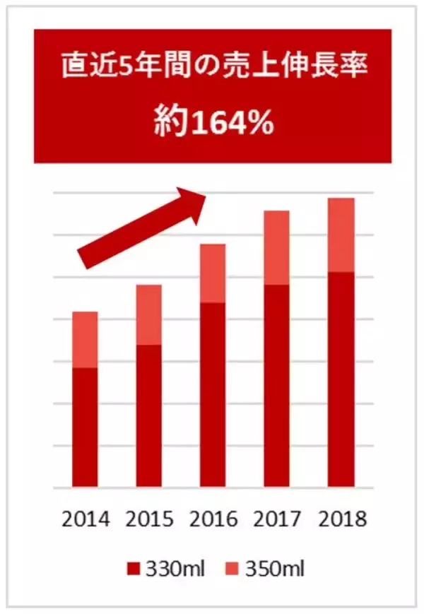 「加賀・丸八製茶場と共同開発のペットボトル入りほうじ茶「加賀棒茶 ほうじたて」をリニューアル発売」の画像