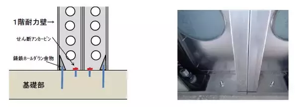 「日本製鉄　NSスーパーフレーム工法Ⓡの最新技術を盛り込んだ大規模４階建て集合住宅を建設中　～君津製鉄所大和田社宅(その３)工事が順調に進捗～」の画像