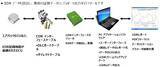 「ボッシュが車両整備の新ビジネスモデル「CDR＋ADASビジネス エコシステム」を発表」の画像3