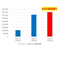 累計159万部突破 響け ユーフォニアム シリーズついに完結 19年6月24日 エキサイトニュース