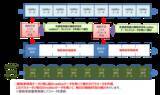 「首都圏ラジオ聴取データ × radikoデータ～推計によるラジオ聴取データの365日化へ～」の画像1