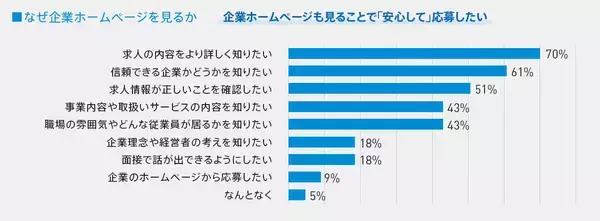 『タウンワーク オウンドパック』 新登場　　７/８（月）よりサービス開始