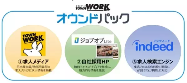 「『タウンワーク オウンドパック』 新登場　　７/８（月）よりサービス開始」の画像