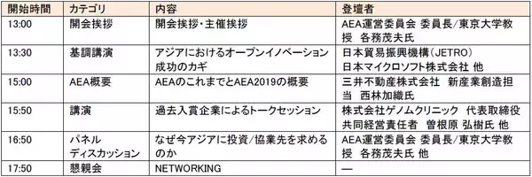 「柏の葉エリアを舞台としたイノベーションアワード「AEA2019」　最前線の現場から語る「プレイベント」開催」の画像