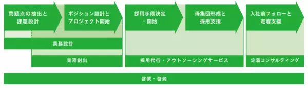 「日本初、eスポーツ選手が障害者アスリート雇用で入社「atGP」の就労支援を通じ採用、サービス第1号の就職事例に」の画像