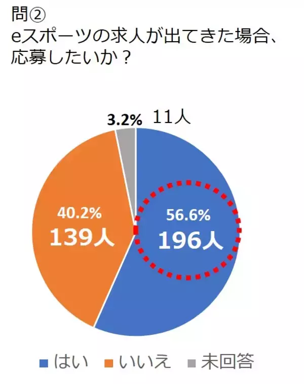 「日本初、eスポーツ選手が障害者アスリート雇用で入社「atGP」の就労支援を通じ採用、サービス第1号の就職事例に」の画像