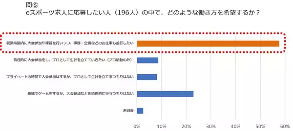「日本初、eスポーツ選手が障害者アスリート雇用で入社「atGP」の就労支援を通じ採用、サービス第1号の就職事例に」の画像