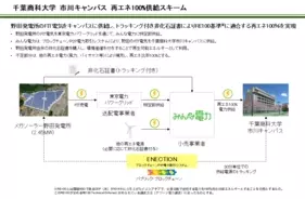 丸紅ソーラートレーディングとシャープエネルギーソリューションが協業のもと 余剰電力の買取サービスを提供へ 19年8月5日 エキサイトニュース