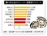 「〜消費者アンケート人気フレーバーを商品化〜「国産はまぐりと帆立うまだし鍋つゆ」を新発売」の画像2