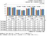 「第6回 M-VALUE（雑誌広告効果測定調査）  結果リリース」の画像2