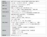 「第6回 M-VALUE（雑誌広告効果測定調査）  結果リリース」の画像3
