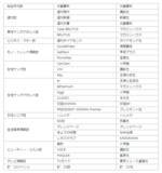 「第6回 M-VALUE（雑誌広告効果測定調査）  結果リリース」の画像4