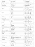 「第6回 M-VALUE（雑誌広告効果測定調査）  結果リリース」の画像5