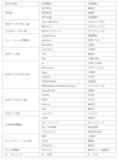 「第6回 M-VALUE（雑誌広告効果測定調査）  結果リリース」の画像6