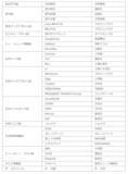 「第6回 M-VALUE（雑誌広告効果測定調査）  結果リリース」の画像7