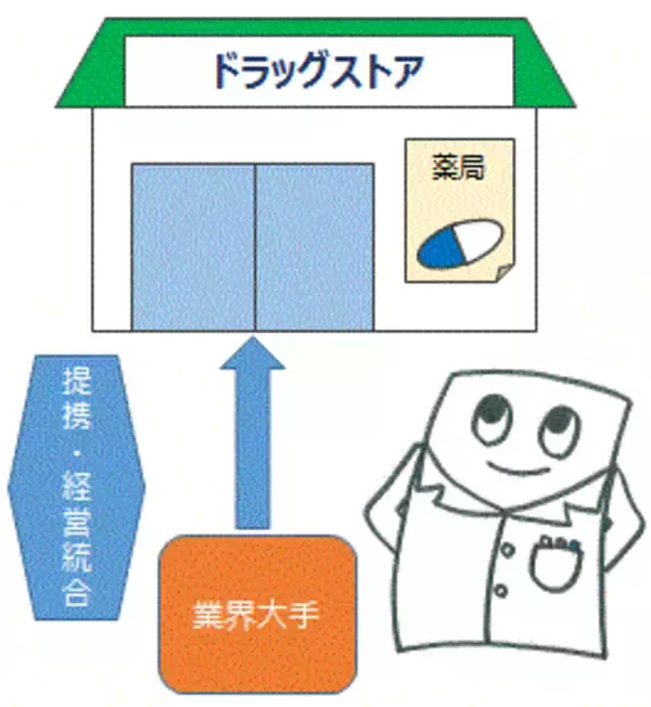 『ドラッグストア』の再編は次のステップへ