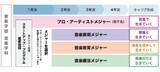 「聖徳大学音楽学部が2020年4月に「音楽学科」を開設 -- 自分だけの学びをカスタマイズできるメジャー制を採用」の画像2