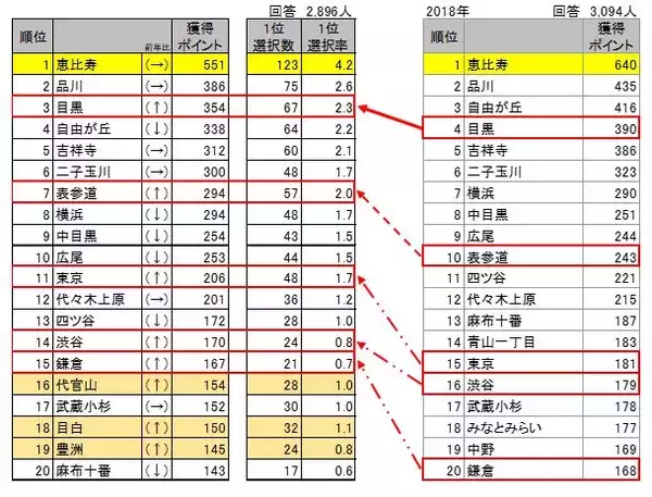 メジャーセブンのマンショントレンド調査 Vol.30