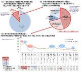 「メジャーセブンのマンショントレンド調査 Vol.30」の画像10