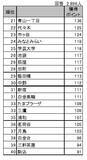 「メジャーセブンのマンショントレンド調査 Vol.30」の画像3