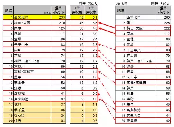 「メジャーセブンのマンショントレンド調査 Vol.30」の画像