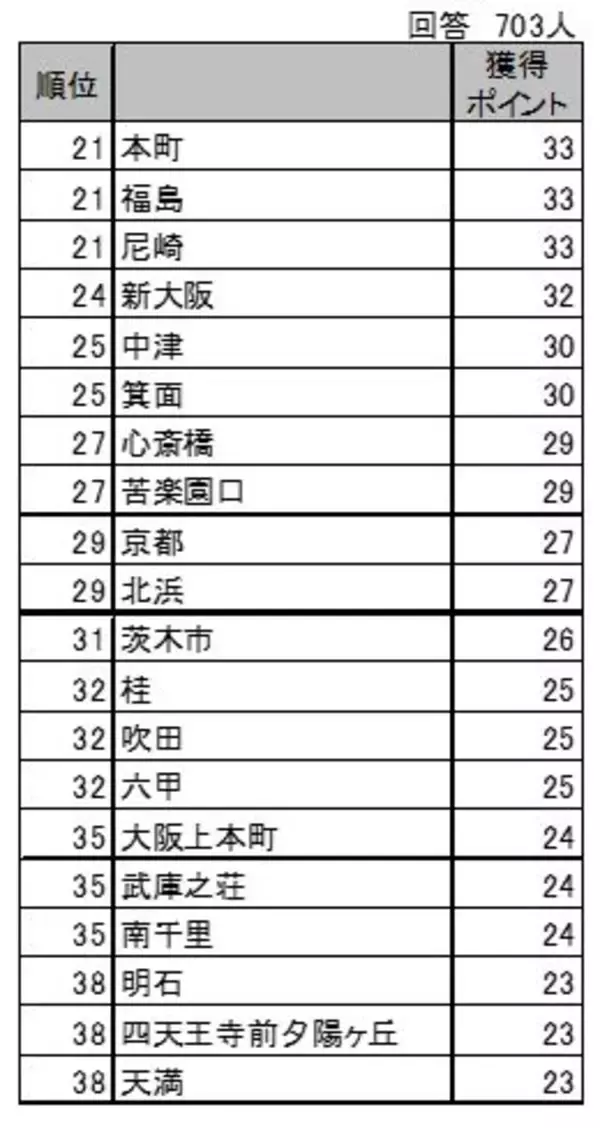 「メジャーセブンのマンショントレンド調査 Vol.30」の画像