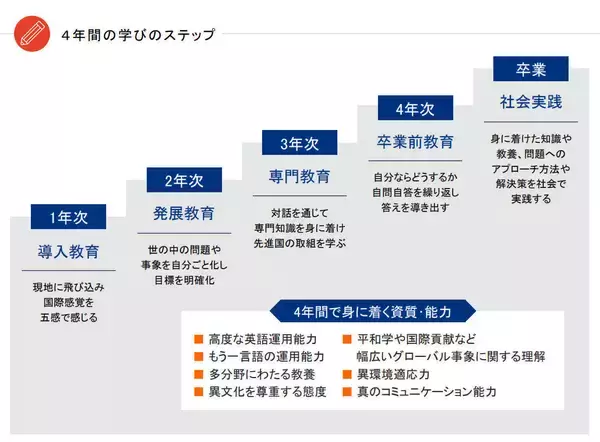 「神田外語大学が2021年度にグローバル・リベラルアーツ（GLA）学部（仮称）を設置構想中 -- 「世界平和」を考える学部に」の画像