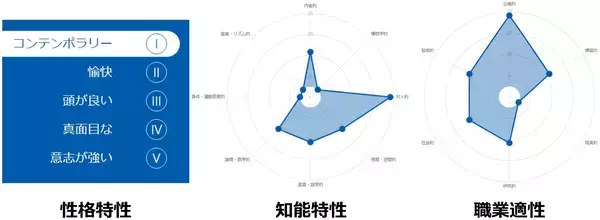 「画像を10枚選ぶだけで潜在意識を分析！ネットワンパートナーズ、“色彩心理学×AI技術”によるSaaS型タレントマネジメントシステムを販売開始」の画像