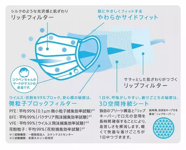 「SNSで大人気！コウペンちゃんとのコラボレーションパッケージ「ネピア 鼻セレブマスク」全国のローソンおよびポプラ店舗で、11月中旬より順次発売」の画像