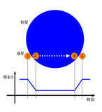 「【京都産業大学】系外惑星の新たな形成モデルであるホット・ジュピターを発見！謎に満ちた系外惑星の解明に一歩前進 -- 米国天文学会 専門雑誌The Astronomical Journalに掲載」の画像1